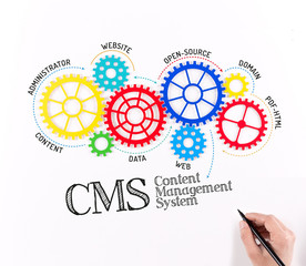 Business CMS Content Management System Mechanism