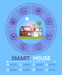 Infographic Banner Modern Smart Home Technology System Of Control Security And Automation, Flat Vector Illustration