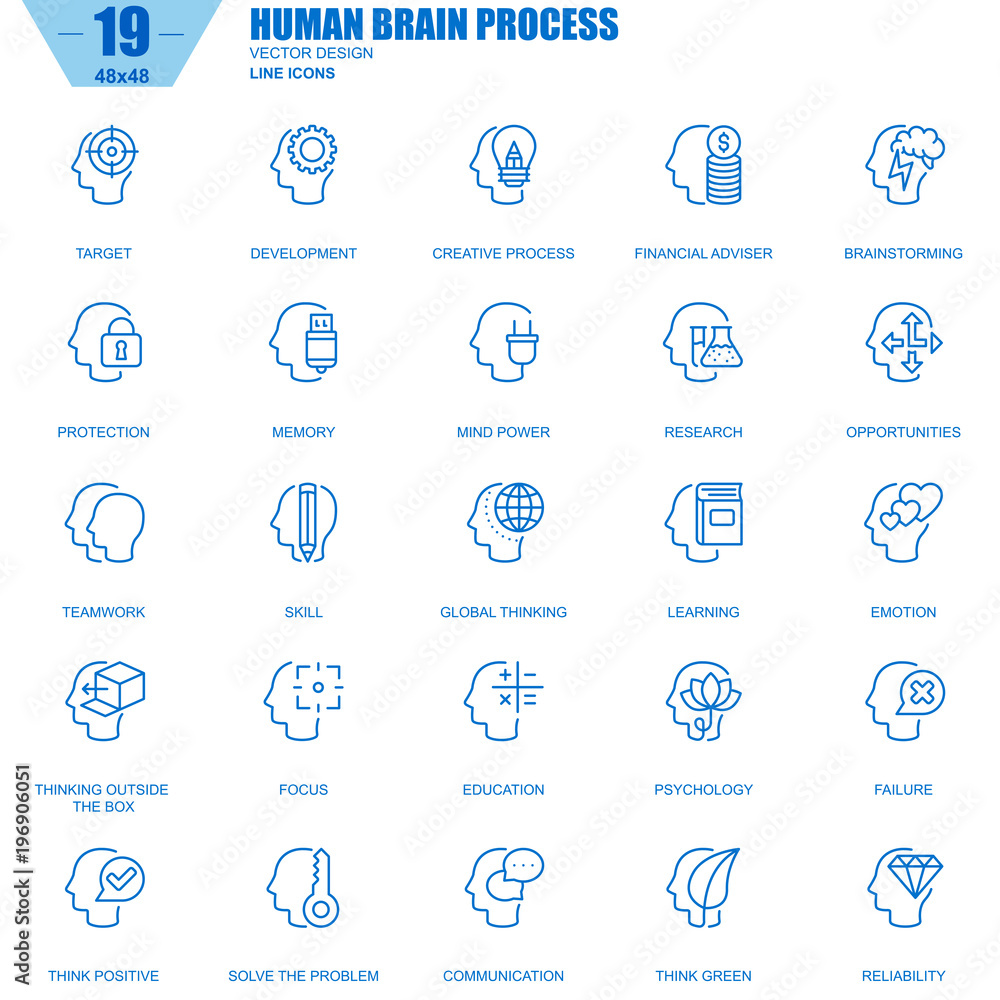 Poster thin line human brain process, features and emotions icons set for website and mobile site and apps.