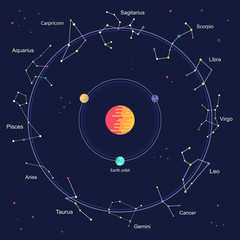 Flat Zodiac signs inside wheel of horoscope circle galaxy - astrology with and horoscopes concept in night sky. - obrazy, fototapety, plakaty