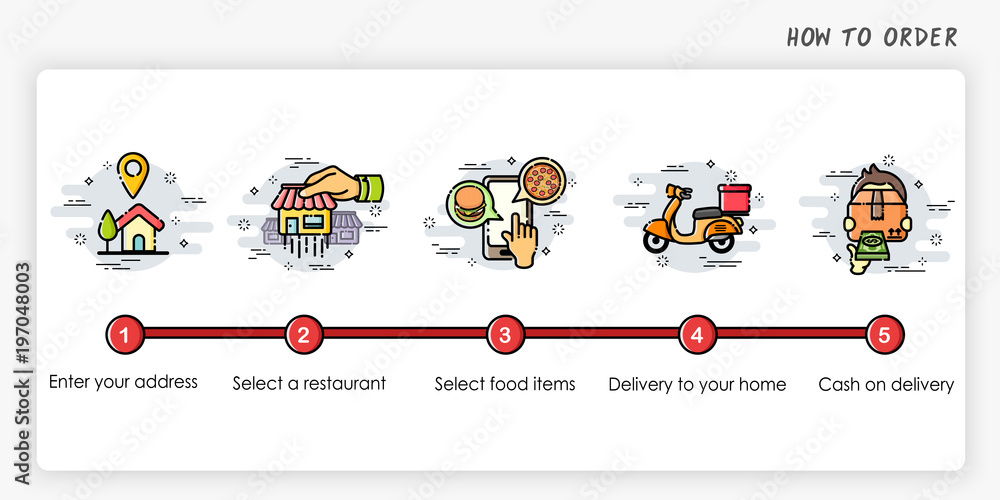 Wall mural order process concept. how to order. modern and simplified vector illustration.