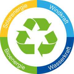 Diagramm Erneuerbare Energie