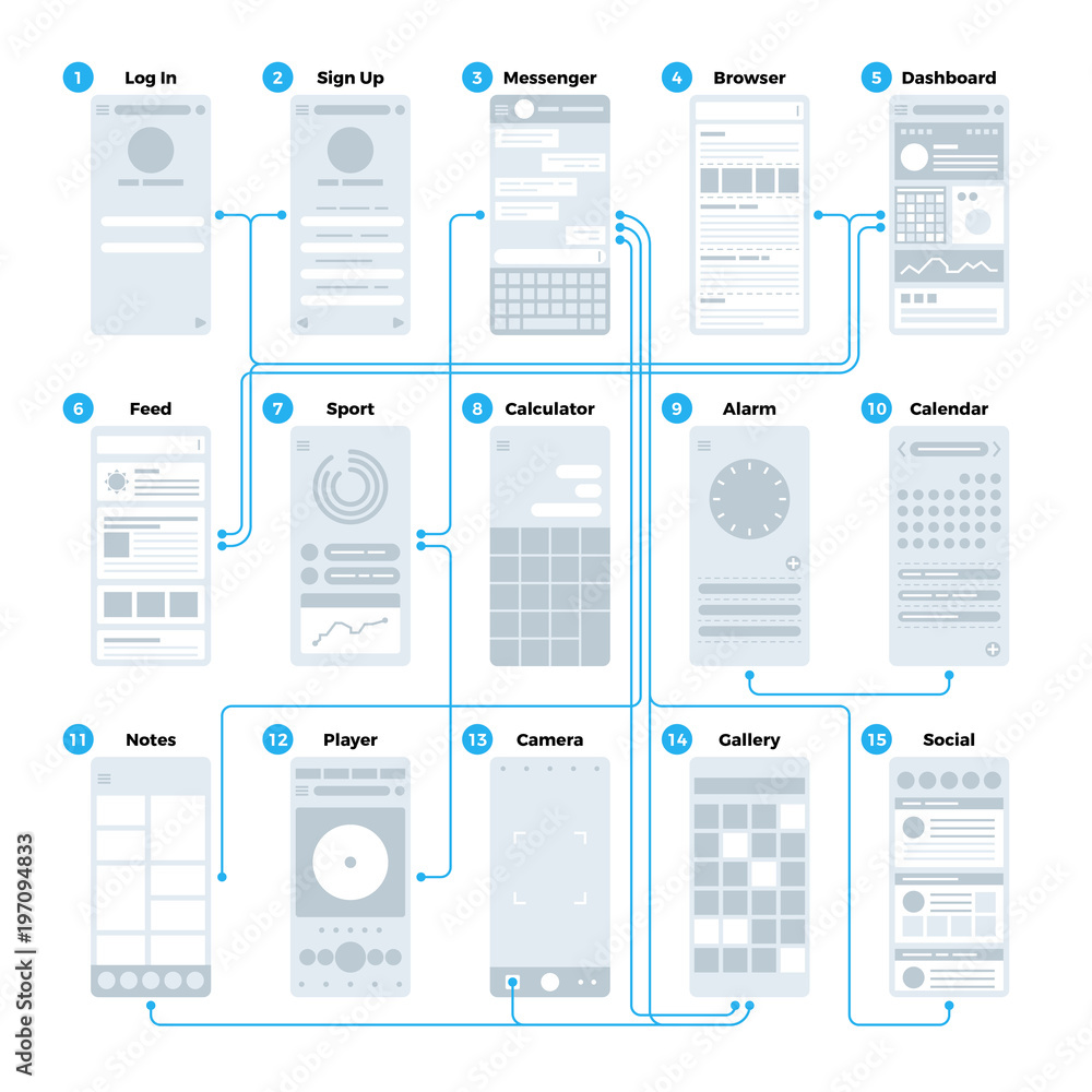 Poster ux ui application interface flowchart. mobile wireframes management sitemap vector mockup