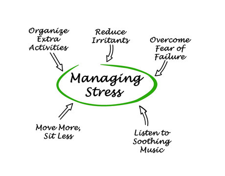  Ways for Managing Stress