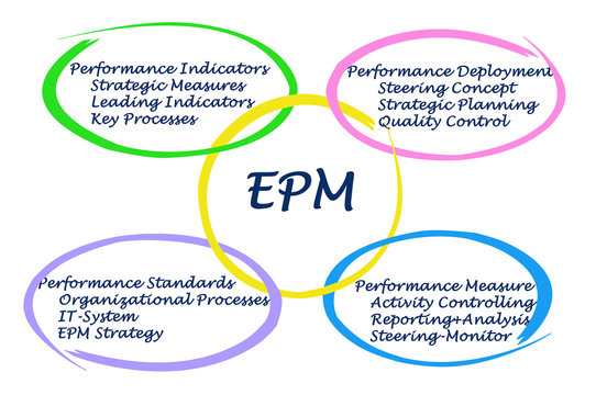 Diagram of EPM.
