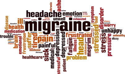 Migraine word cloud
