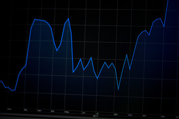 Numbers and graphs that reflect the quote in the forex market in blue, red and white colors. Investment in stock market. Trading concept