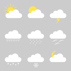 Weather Forecast Signs