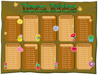 Times tables diagram with flowers in background