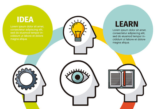 Mind Process Infographic Learning Idea Vision Work Cycle Template