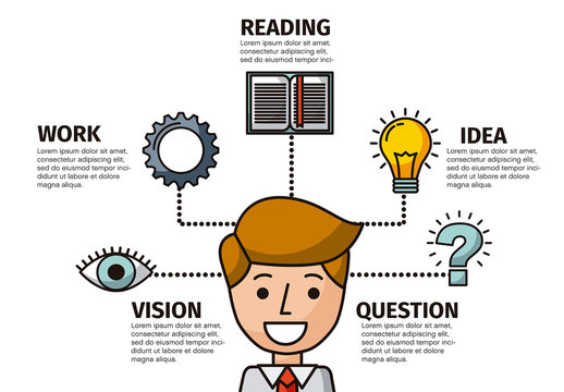Colorful Vision Work Reading Idea Question Infographic Template