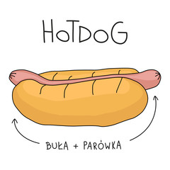 Hotdog