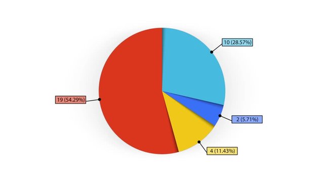 An animated 4-segment pie chart. Two versions. A luma matte (alpha channel) is included. 