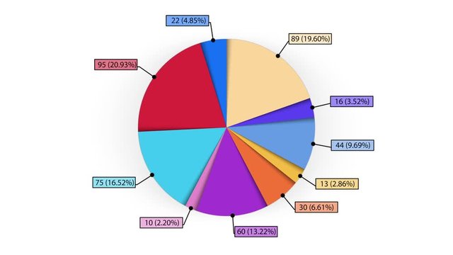 An animated 10-segment pie chart. Two versions. A luma matte (alpha channel) is included. 