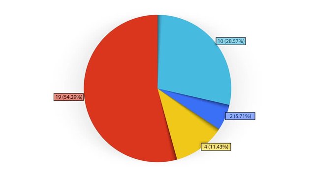 An animated 4-segment pie chart. Two versions. A luma matte (alpha channel) is included. 