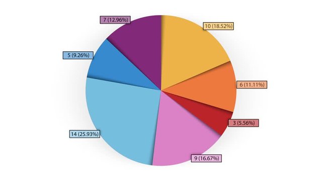 An animated 7-segment pie chart. Two versions. A luma matte (alpha channel) is included. 