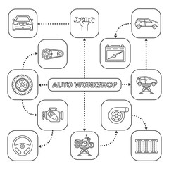 Auto workshop mind map with linear icons