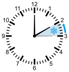 Zeitumstellung von Sommerzeit auf Normalzeit in Europa im Monat M&auml;rz auf einem isolierten wei&szlig;en hintergrund als Vektor