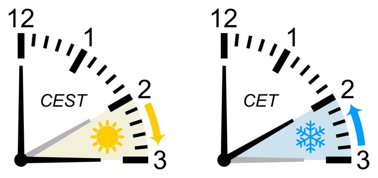 Zeitumstellung von Sommerzeit auf Normalzeit und umgekehrt in Europa im Monat M&auml;rz mit englischer Zeit Beschreibung auf einem isolierten wei&szlig;en hintergrund als Vektor