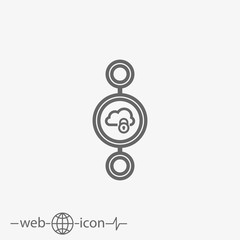 security cloud