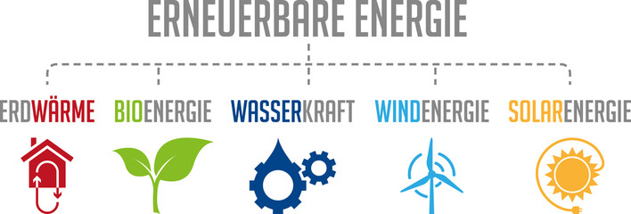 Infografik Erneuerbare Energie