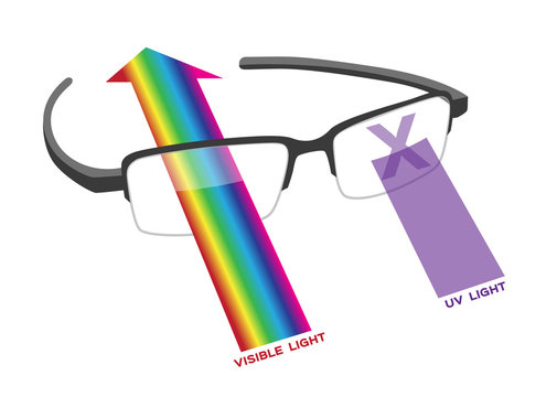 are photochromic lenses uv protected