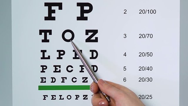Doctor examining patient sight pointing at medical table with underlined letters