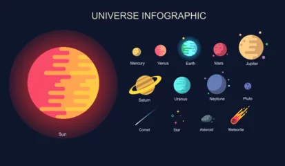 Foto op Canvas Minimal Colorful universe infographic. Solar system, Planets comparison, asteroid, meteo, star and planets on galaxy background vector illustration, modern trendy style © Buffaloboy