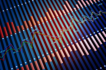 Financial stock market data, histograms and K charts, statistics