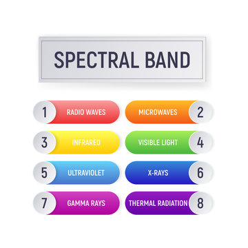 Spectral band. Radio wave, infrared, visible light, xrays, thermal radiation, gamma rays, ultraviolet and microwave. Physics infographics vector illustration