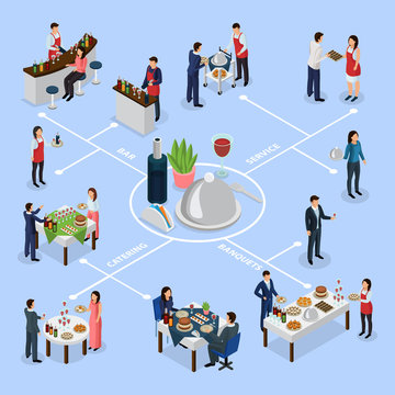 Catering Banquet Isometric Flowchart 