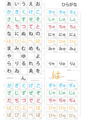 Complete Japanese hiragana syllabary vector design to study a new language - obrazy, fototapety, plakaty