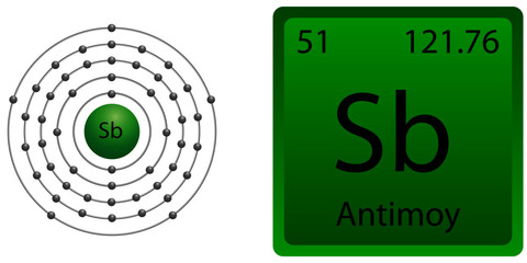 Antimony Atom Shell