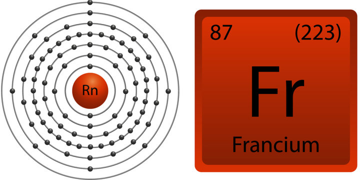 Francium Atom Shell
