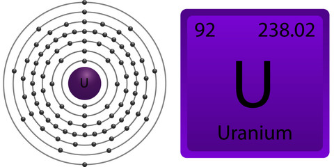 Uranium Atom Shell