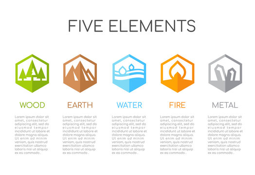 5 Elements Of Nature Hexagon Icon Sign. Water, Wood, Fire, Earth, Metal. Vector Design