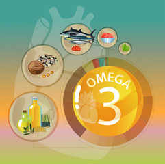 Omega 3.