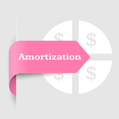 Amortization when buying a house or car. This idle formula works