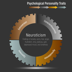 Psychological Personality Traits Chart - obrazy, fototapety, plakaty