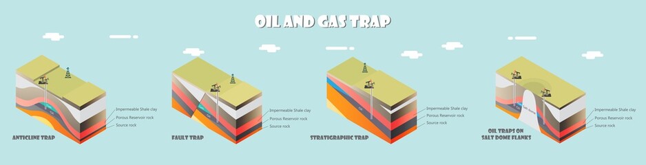 Oil and gas traps illustration © trgrowth