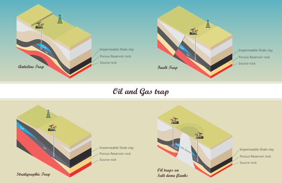 Oil and gas traps illustration
