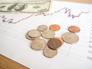 Money Investment Stock Chart