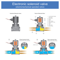 Electronic solenoid valve (electromechanical operated valve). - obrazy, fototapety, plakaty