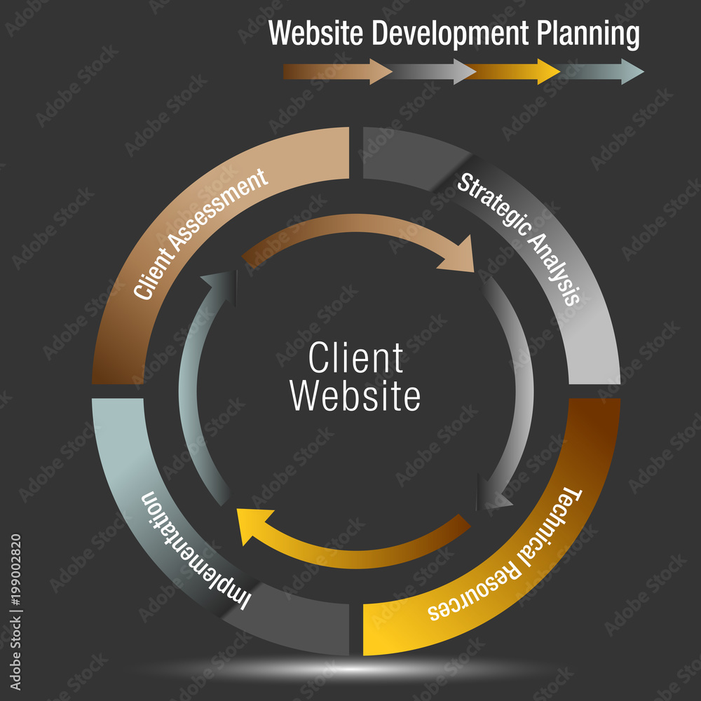 Sticker client website development planning wheel chart