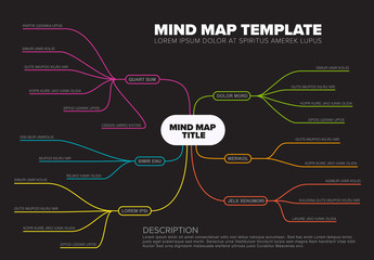 Vector abstract mind map infographic template - obrazy, fototapety, plakaty