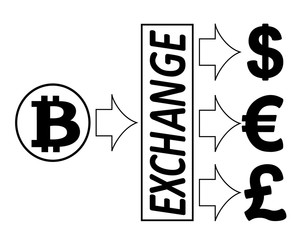 exchange bitcoin to dollars,euro and British pound