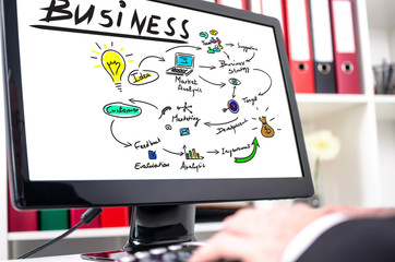 Business strategy concept on a computer screen