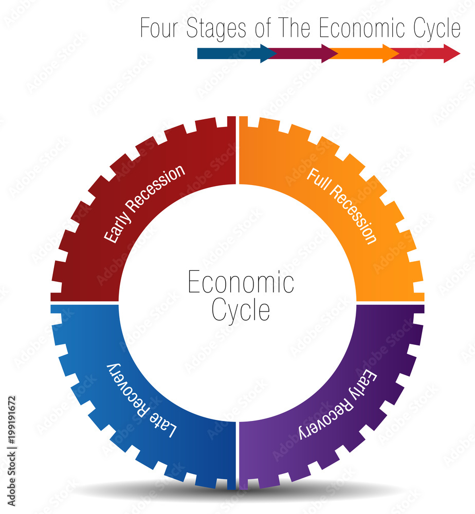 Canvas Prints four stages of the economic cycle chart