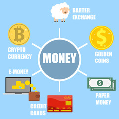 Evolution of currency. Money ralichnyh eras. Electronic money and crypto currency.