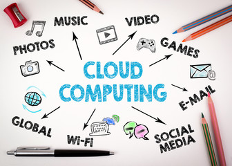 Cloud computing technology abstract Concept. Chart with keywords and icons on white background
